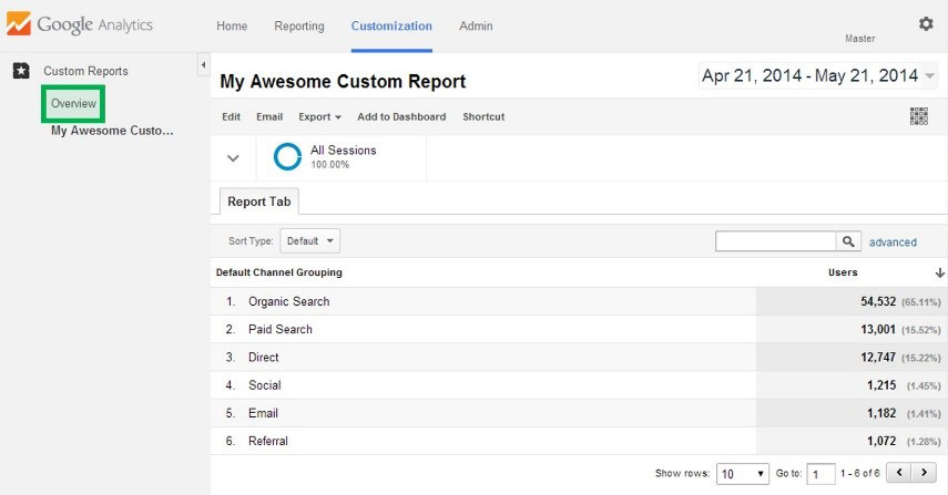 Report Overview Report Overview