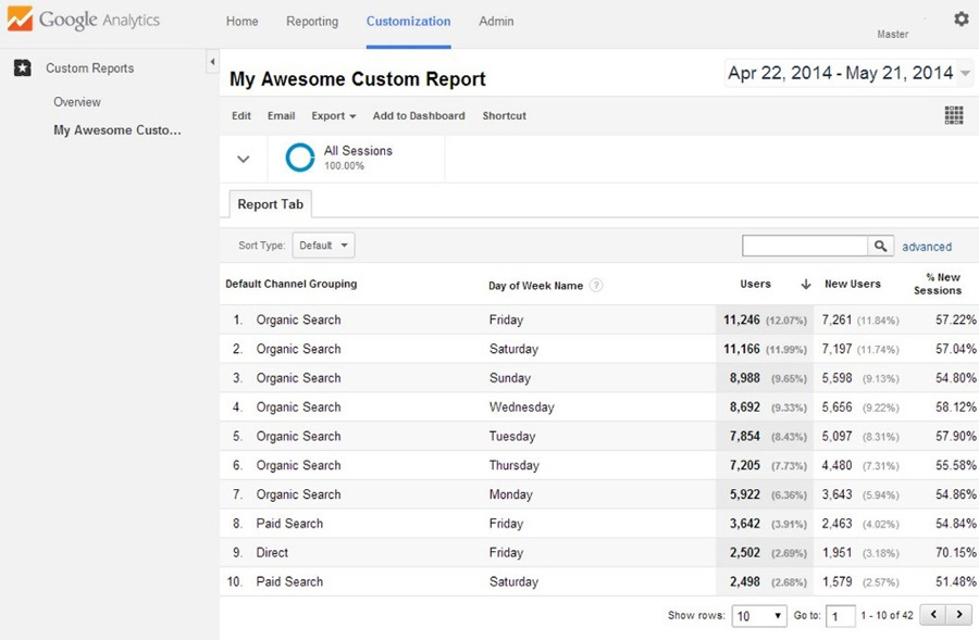 Revised Report Data Revised Report Data