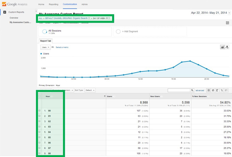 Sorting Explorer Report Drilldown Sorting Explorer Report Drilldown