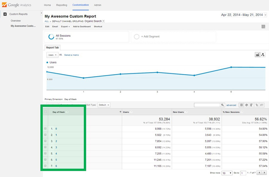 Sorting Explorer Report Sorting Explorer Report