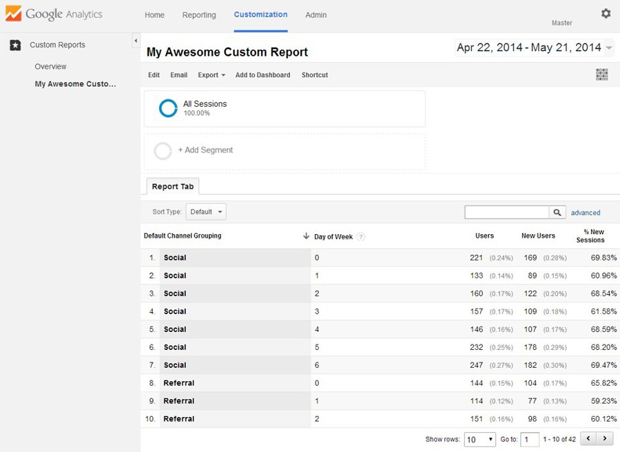 Sorting the Report Sorting the Report
