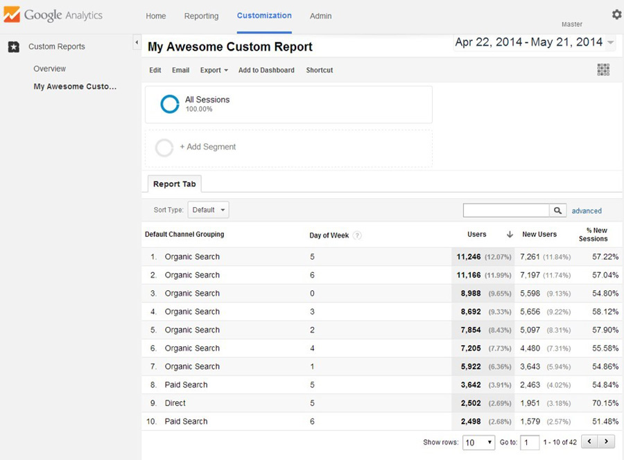 Switch Day of Week Name to Day of Week Switch Day of Week Name to Day of Week