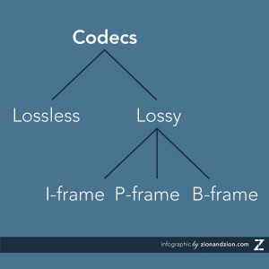 Codec Overview Codec Overview