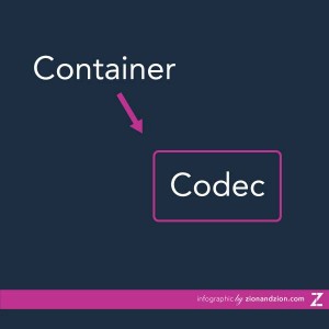 Container vs. Codec Container vs. Codec