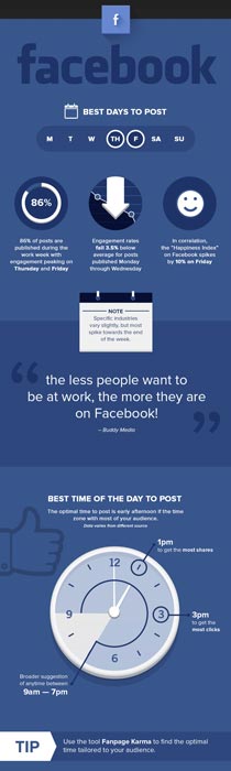 Best Time to Post on Facebook
