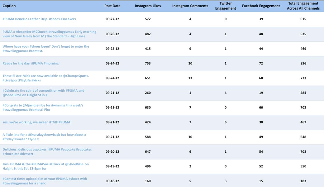 Simply Measured Analytics Report