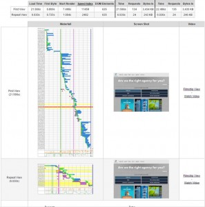 Web Page Speed Test Web Page Speed Test