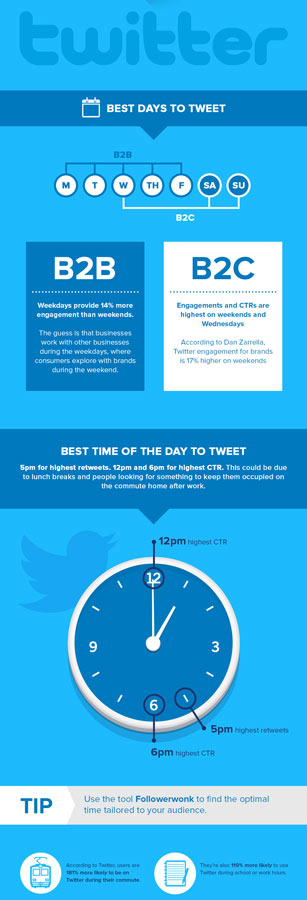 When To Tweet