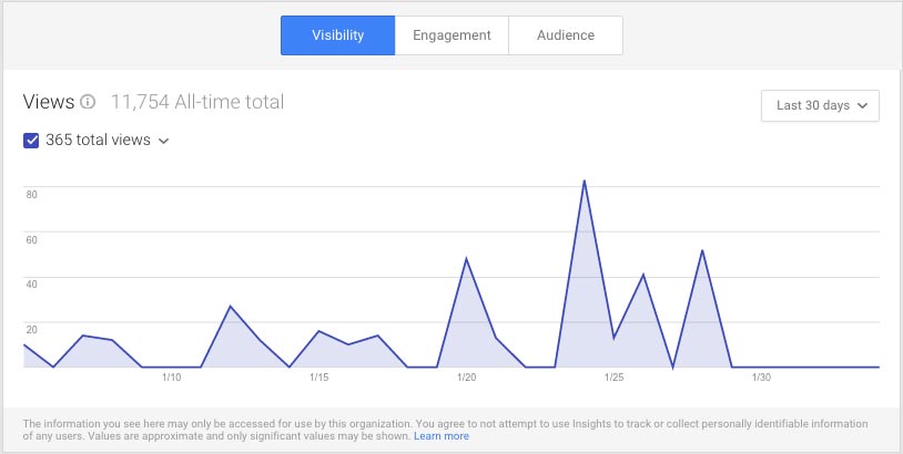Google Plus Insights for Visibility