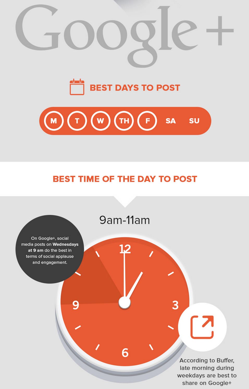 When to Post on Google Plus