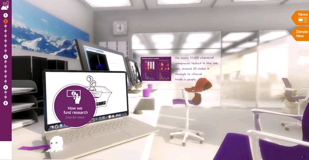 Dementia Lab Website Dementia Lab Website