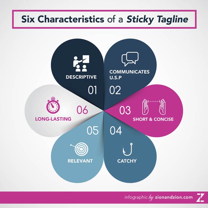 Six Tips For Great Taglines