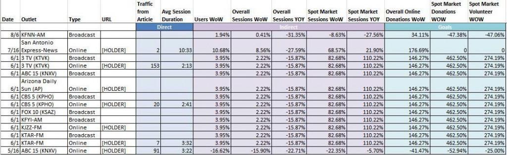 Coverage Chart Sample Coverage Chart Sample