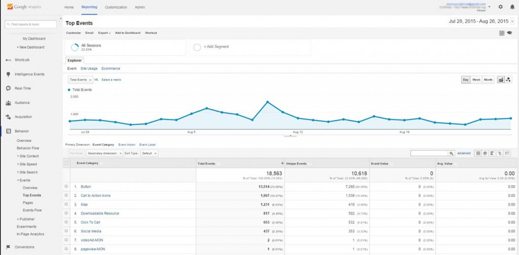 Events Dashboard Events Dashboard