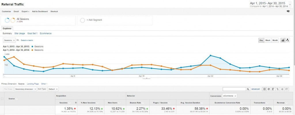 Referral Traffic Referral Traffic