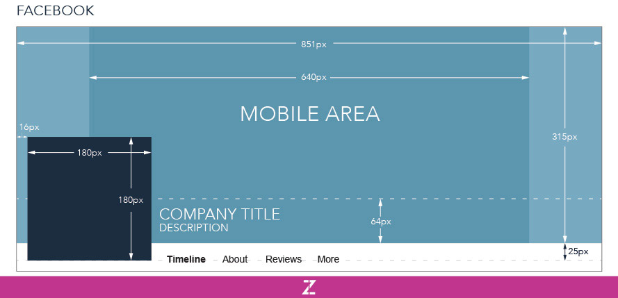 Facebook Graphic Sizes and Dimensions