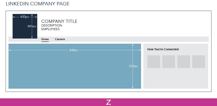 LinkedIn Graphic Sizes and Dimensions