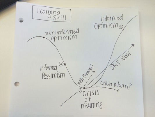 Notes-from-conference