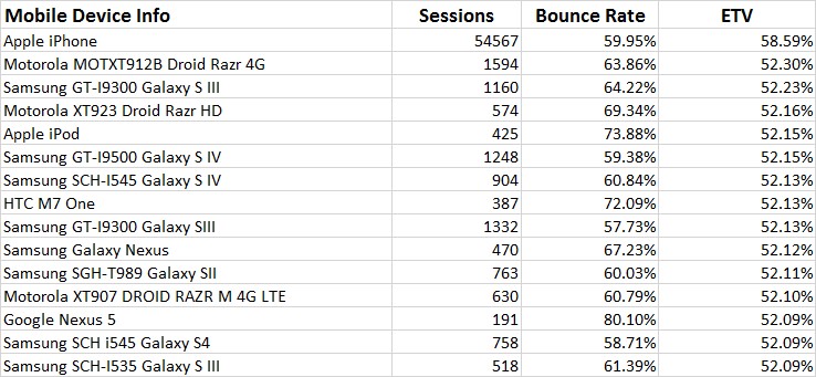 data-mobile-device-table