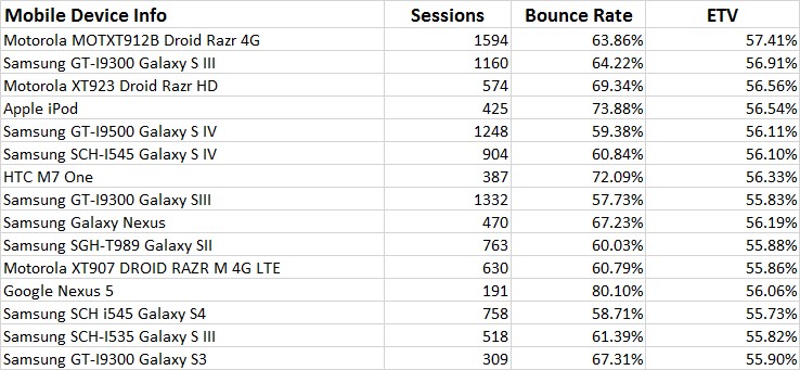 mobile-session-analytics