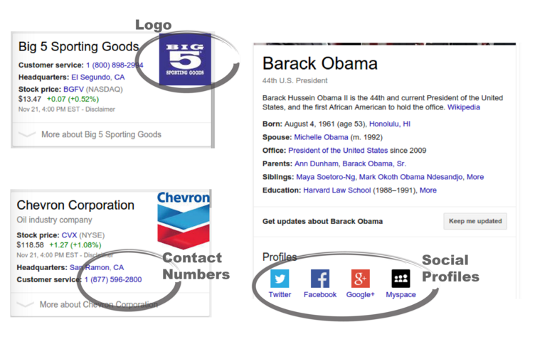 schema in search engines