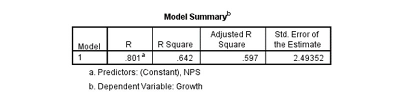 airline model summary