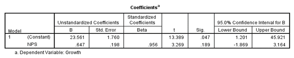 isp coefficients