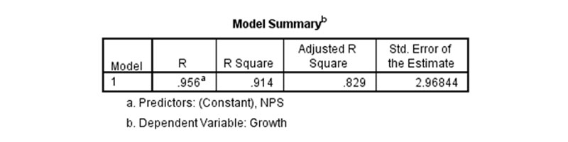 isp model summary