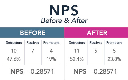 before after nps