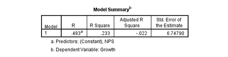 rental car model summary