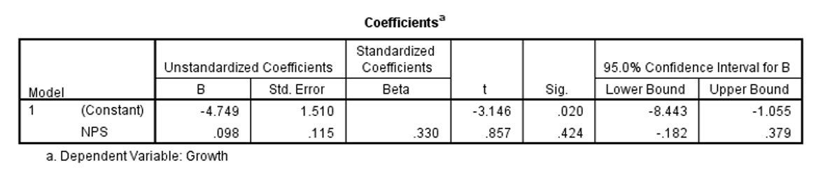 without alaska coefficients