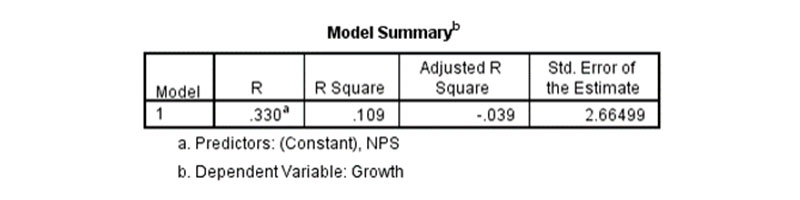 without alaska model summary