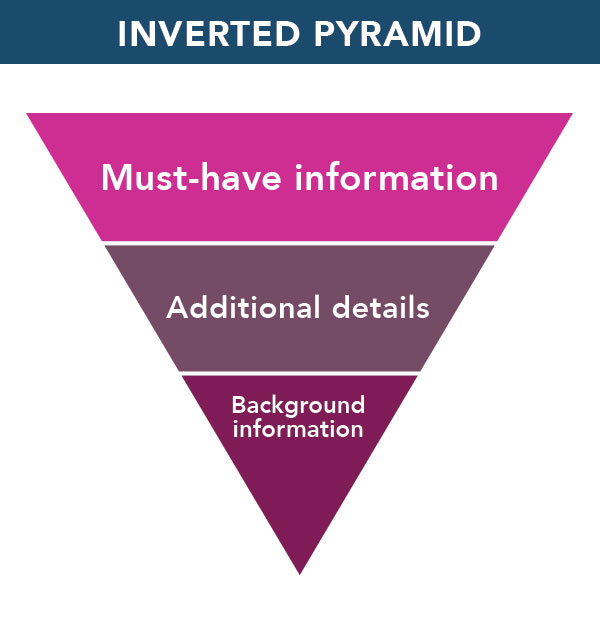 inverted pyramid ux