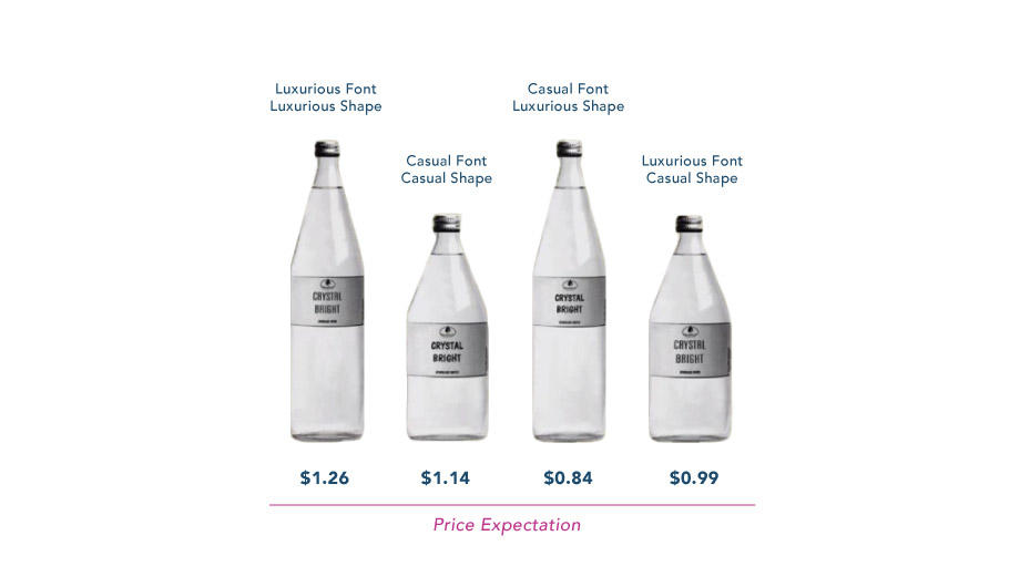 price expectation