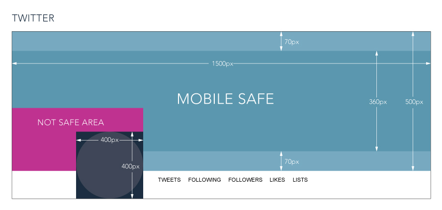 twitter graphic sizes