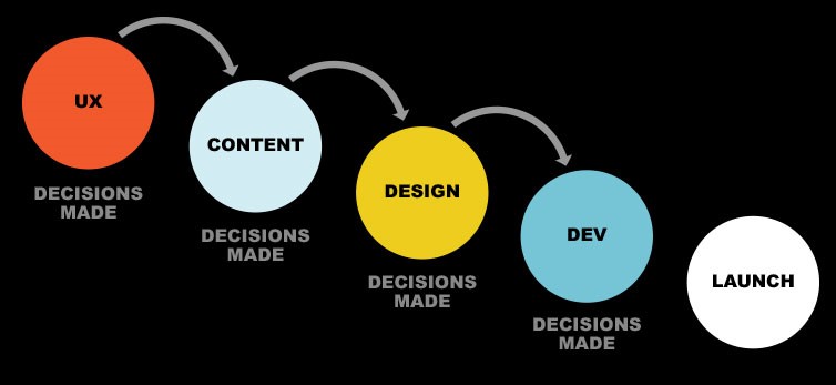 previous linear approach example