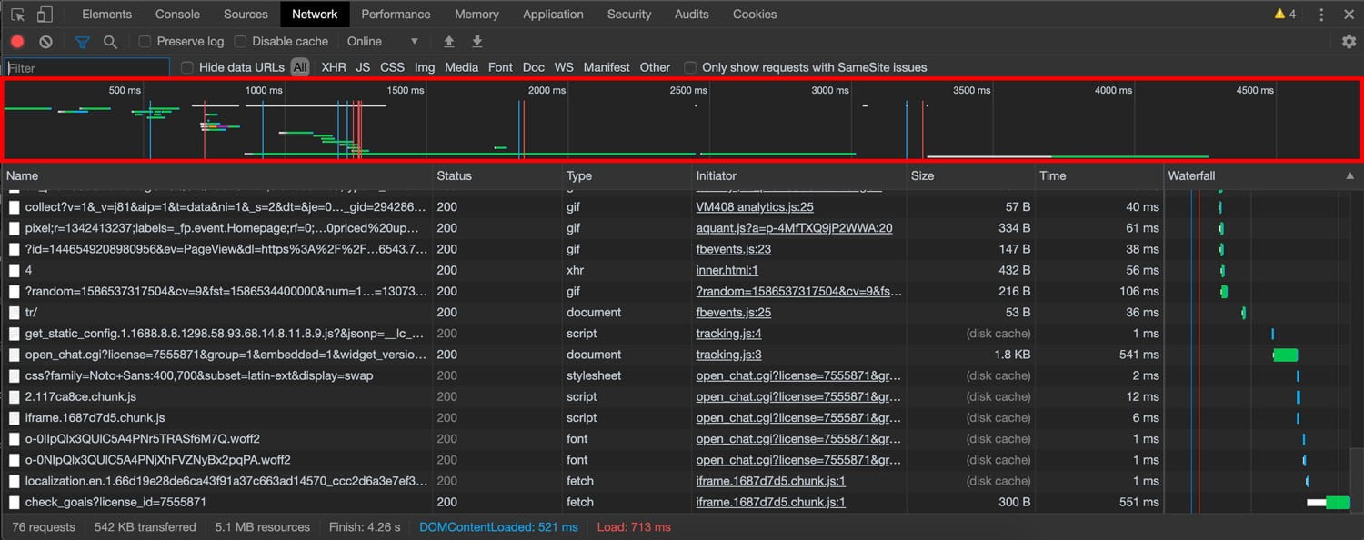 Waterfall | Use Chrome DevTools To Audit Your Site’s Performance