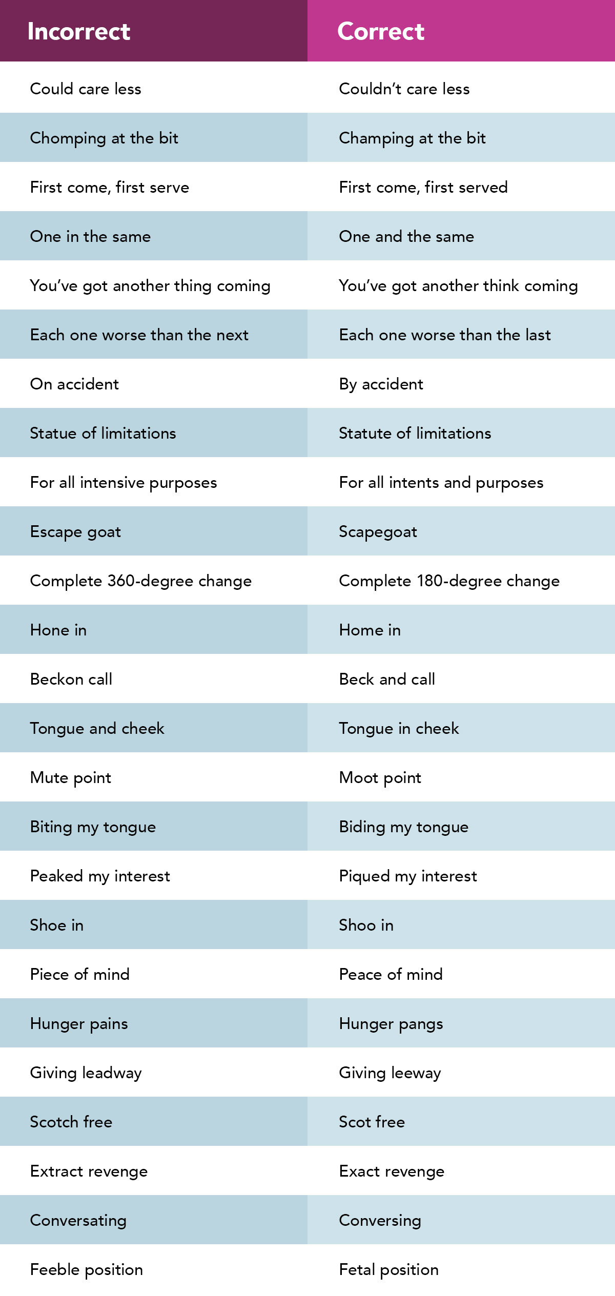 Idioms list