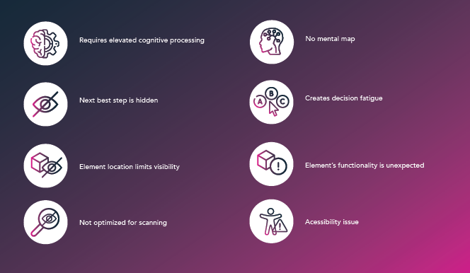 Zion & ZIon UX Heuristic evaluation