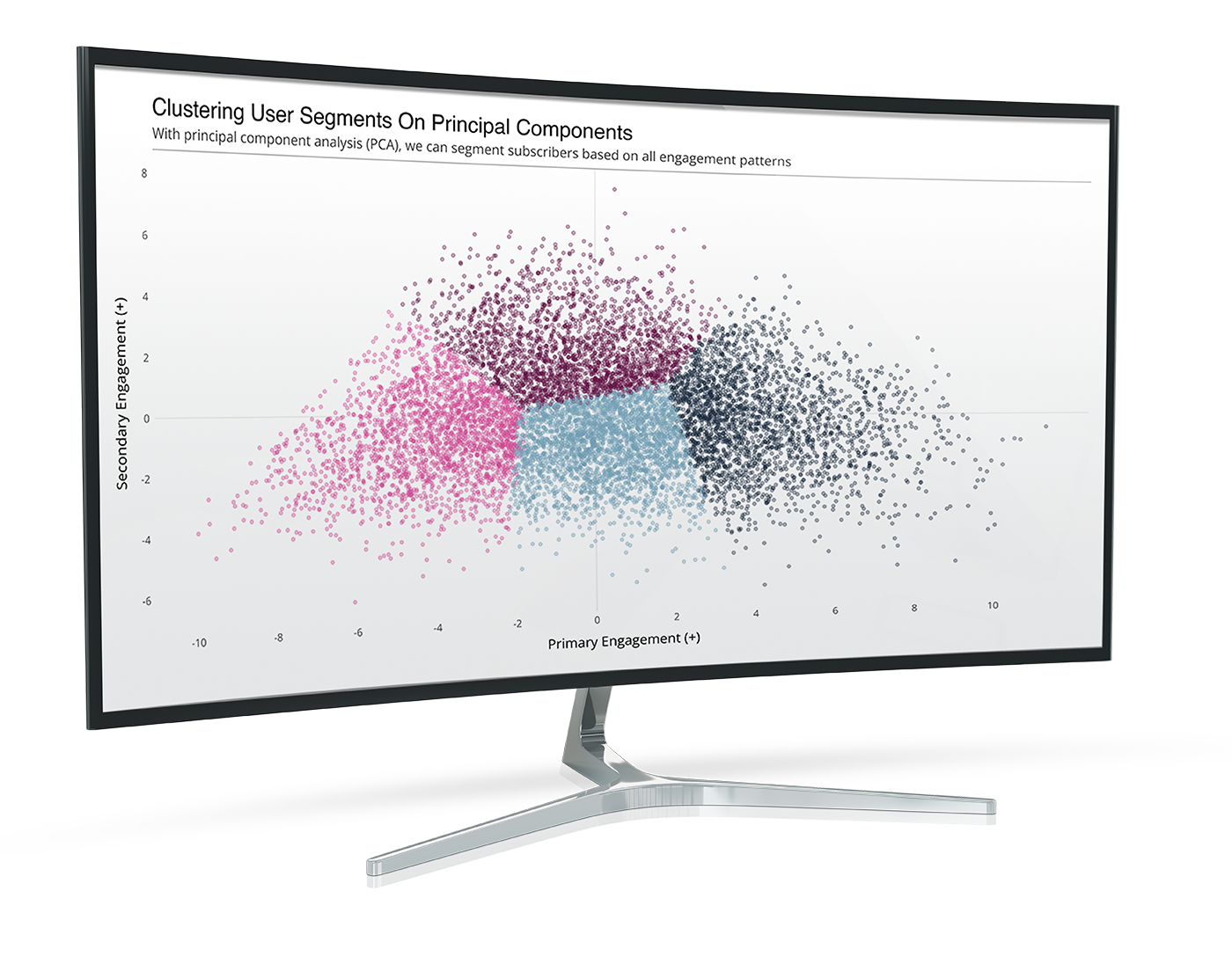 Cluster analysis graphic