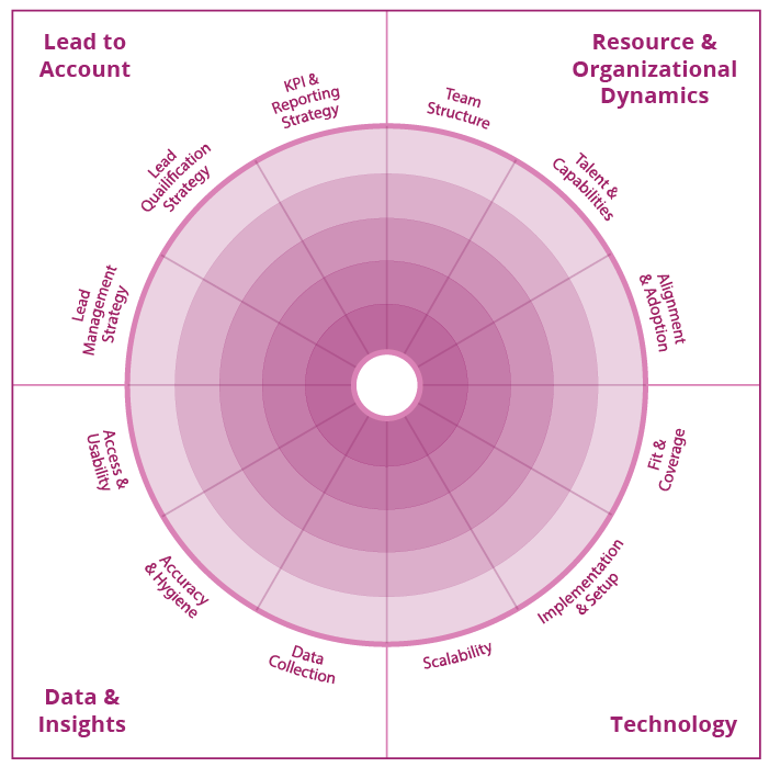 Revenue Operations graphic